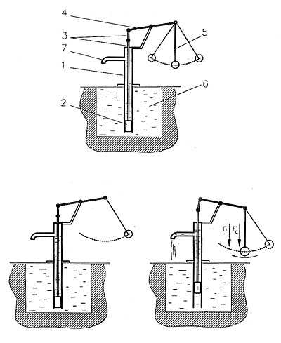 Pendulum Pump #3