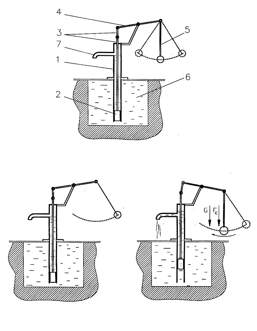 Pendulum Pump #3 - loading...